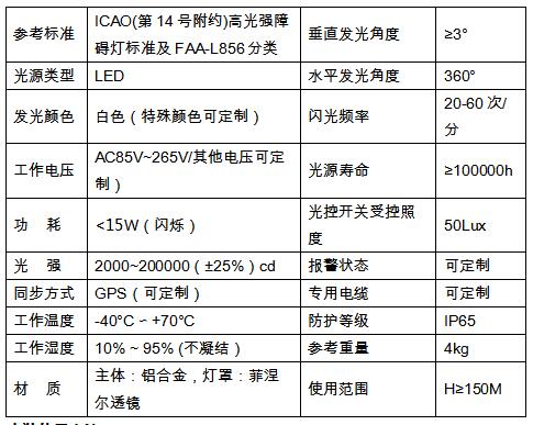 高光强参数.jpg